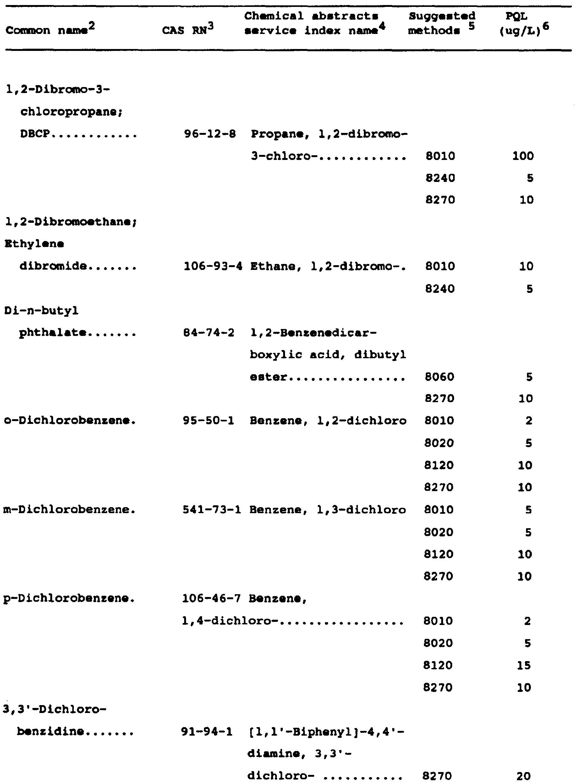 Image 8 within Appendix IX. -Ground Water Monitoring List